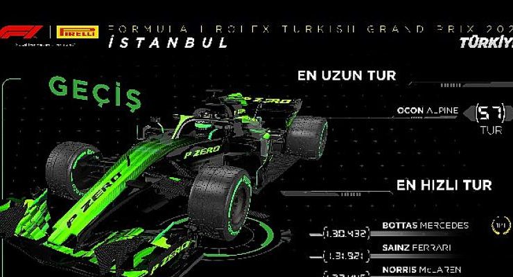 Pirelli, Formula 1 Rolex Türkiye Grand Prix 2021 sonucunu değerlendirdi
